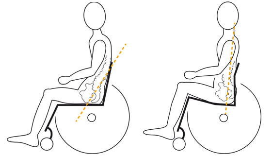 What's 'made to measure' all about?